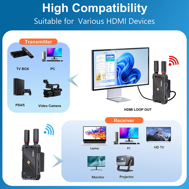 VRRIIS WL082K ชุดส่งสัญญาณภาพแ - Laptop Accessories Computer บทวิจารณ์และราคา
